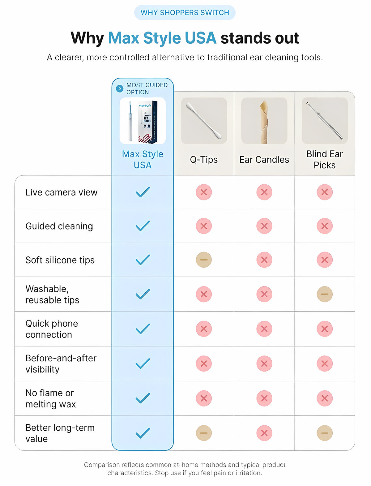 Comparison tablle